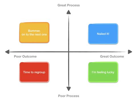 The outcomes and decision.
